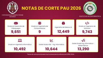 Notas de Corte PAU 2026